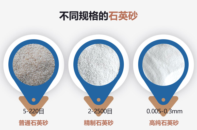石英砂和河沙的區(qū)別_建一個(gè)石英砂廠需要多少錢(qián)？