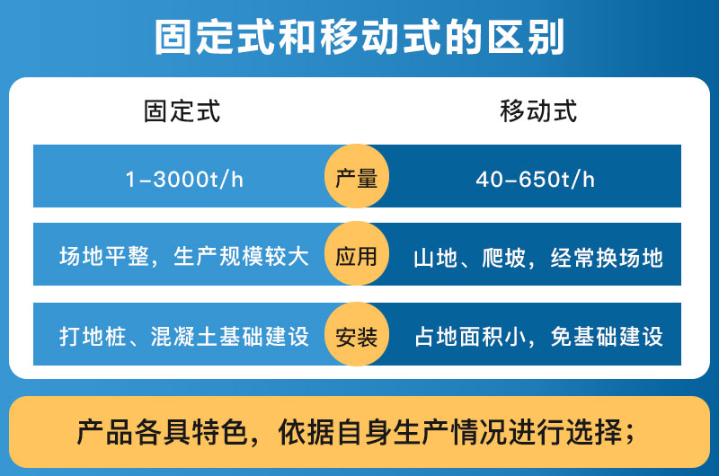 破碎設(shè)備固定式和移動(dòng)式的區(qū)別_哪個(gè)好？
