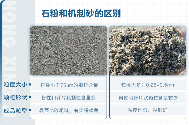 石粉和機(jī)制砂的區(qū)別_石粉機(jī)制砂設(shè)備多少錢？