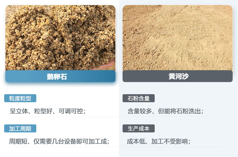鵝卵石制的沙子和黃河沙一樣嗎？鵝卵石打成沙一噸成本多少？