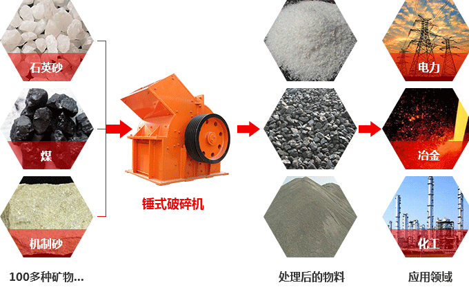 錘式破碎機(jī)可以破碎硅石不？