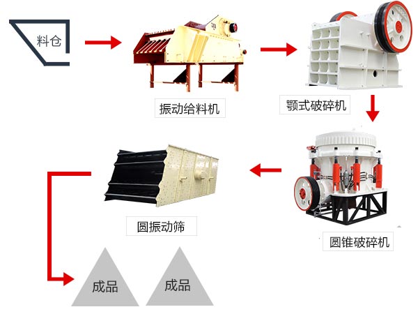 大型石料碎石機(jī)一套下來要多錢？（附高清工作視頻）