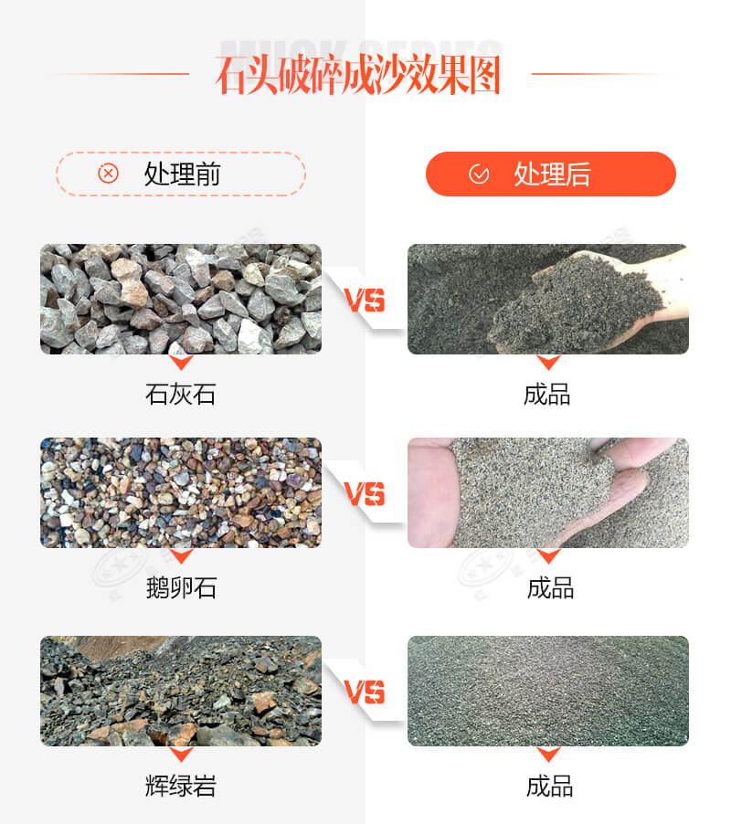 古有點(diǎn)石成金，今有石頭破沙機(jī)助您點(diǎn)石成砂