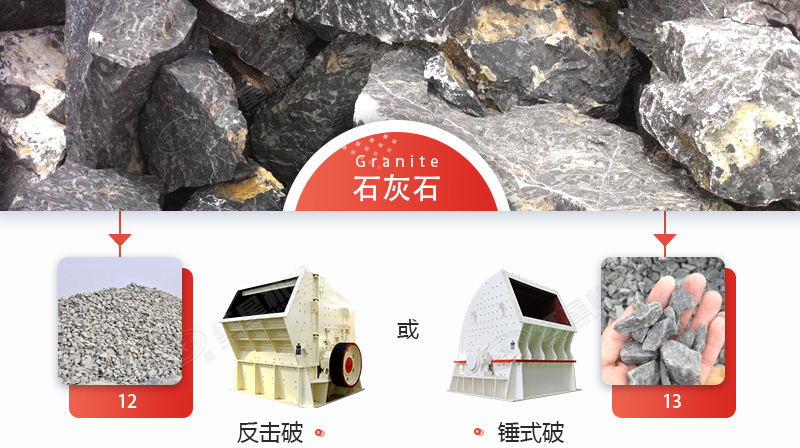破碎石灰石，錘破與反擊破哪個更好？