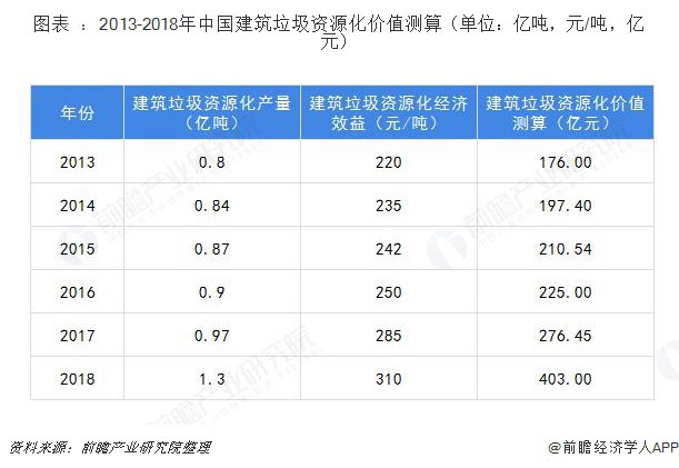 建筑垃圾破碎設(shè)備多少錢一套？哪家的建筑垃圾處理設(shè)備比較好？