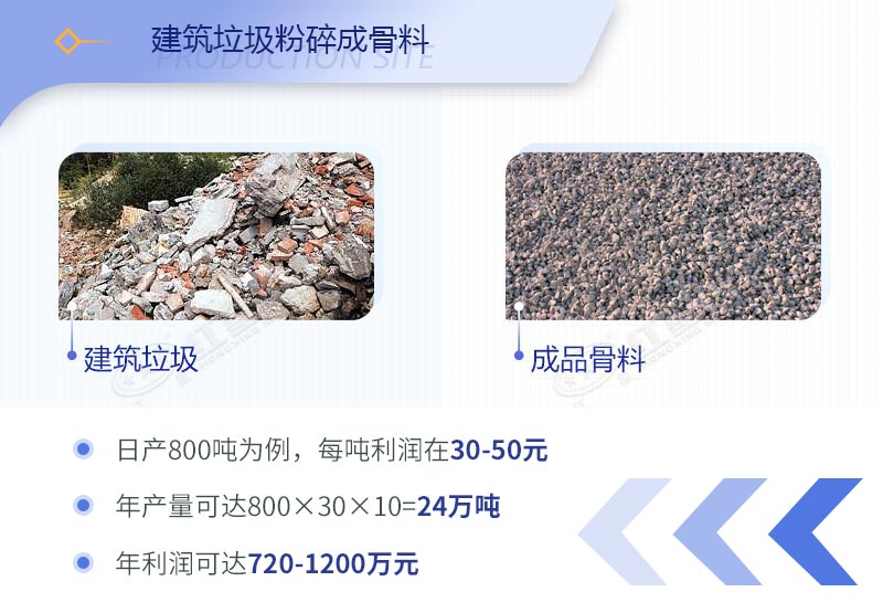 建筑工程垃圾破碎機(jī)價(jià)格多少錢(qián)一臺(tái)？（內(nèi)附設(shè)備高清圖片）