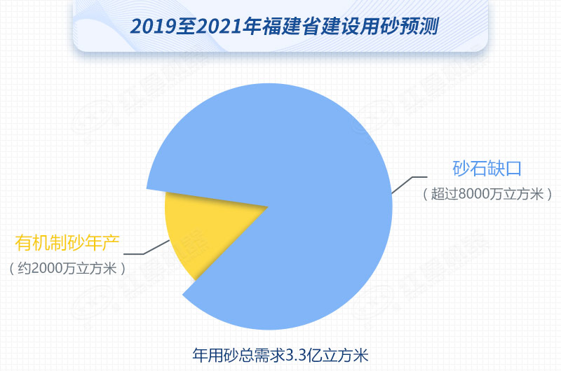 紅星制砂機數(shù)臺齊發(fā)，馳援福建，填補8000萬方砂石缺口