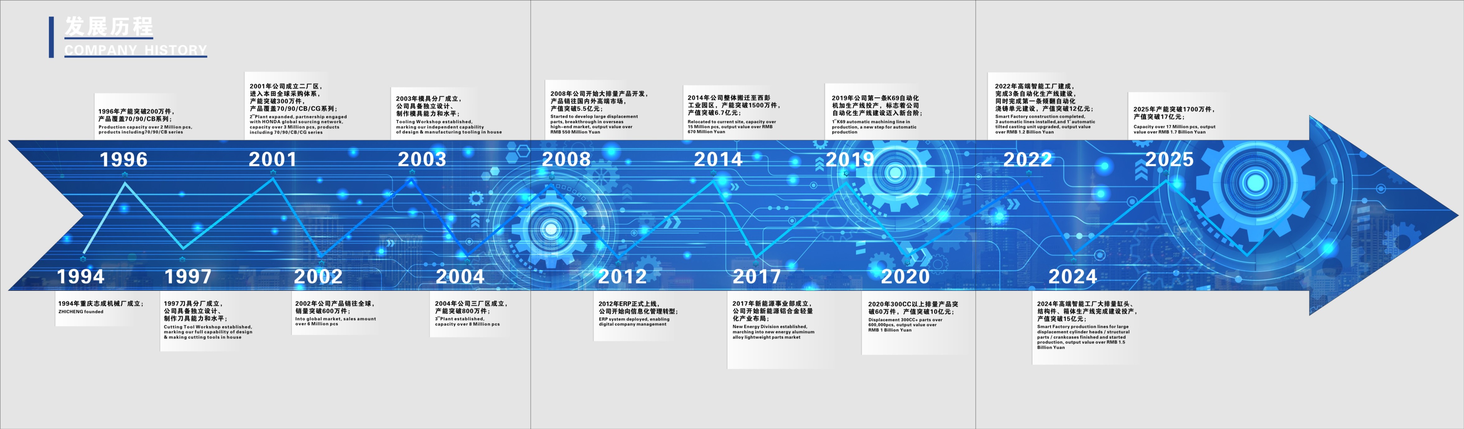 公司發(fā)展歷程.jpeg